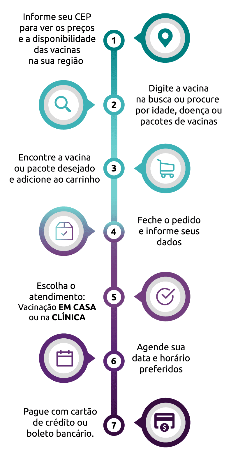 Infográfico mobile